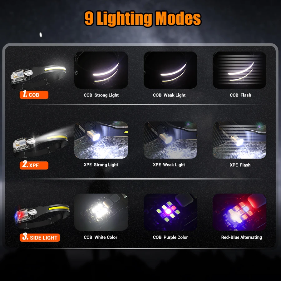 강력한 LED 헤드램프 휴대용 충전식 헤드 플래시라이트 - Outdoor Camping Lights 리뷰 및 가격