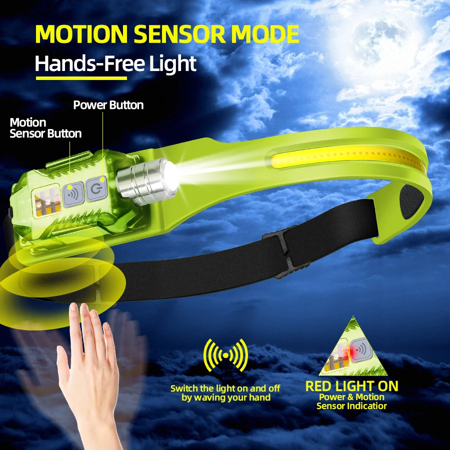강력한 LED 헤드램프 휴대용 충전식 헤드 플래시라이트 - Outdoor Camping Lights 리뷰 및 가격