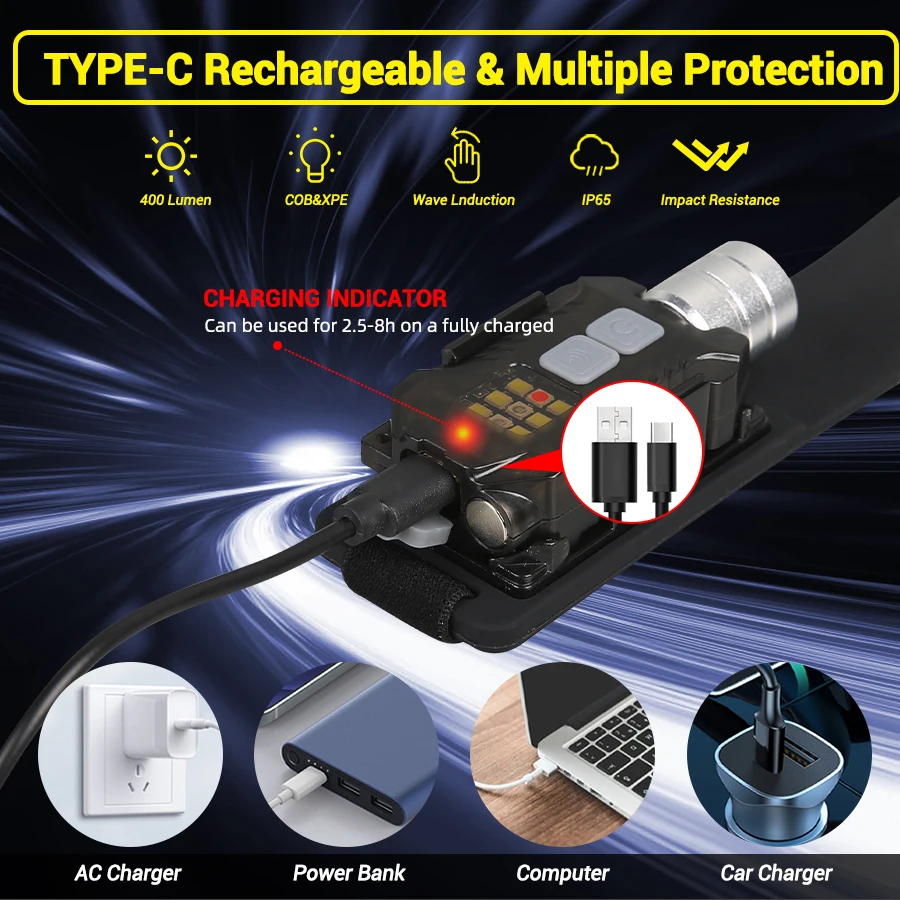 강력한 LED 헤드램프 휴대용 충전식 헤드 플래시라이트 - Outdoor Camping Lights 리뷰 및 가격